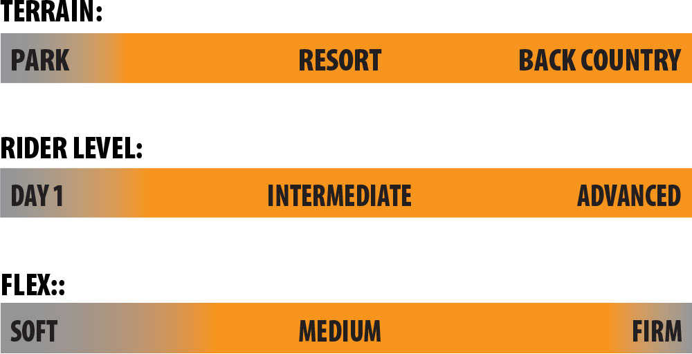 Double Dip Rider Scale