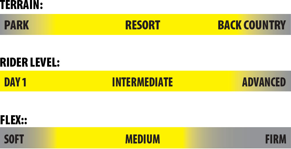 Skate Banana Rider Scale