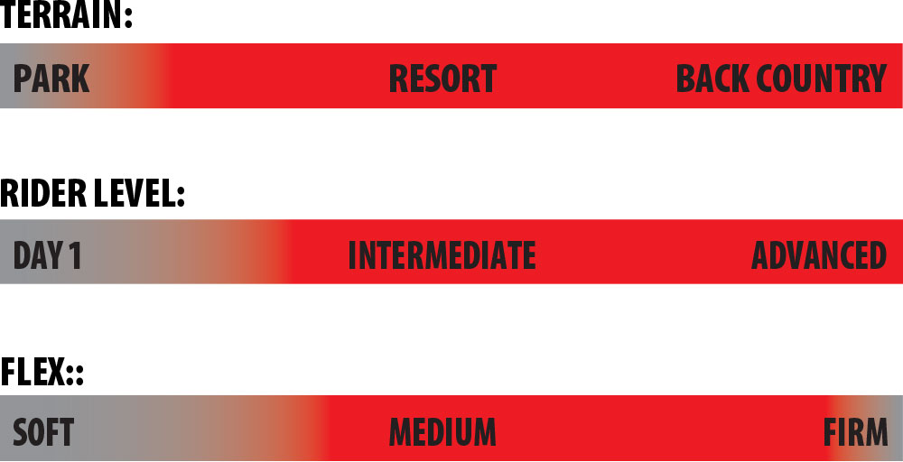 Short Fat Rider Scale