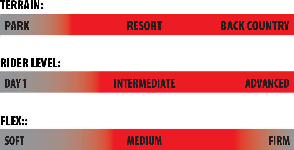 Rocket Rider Scale