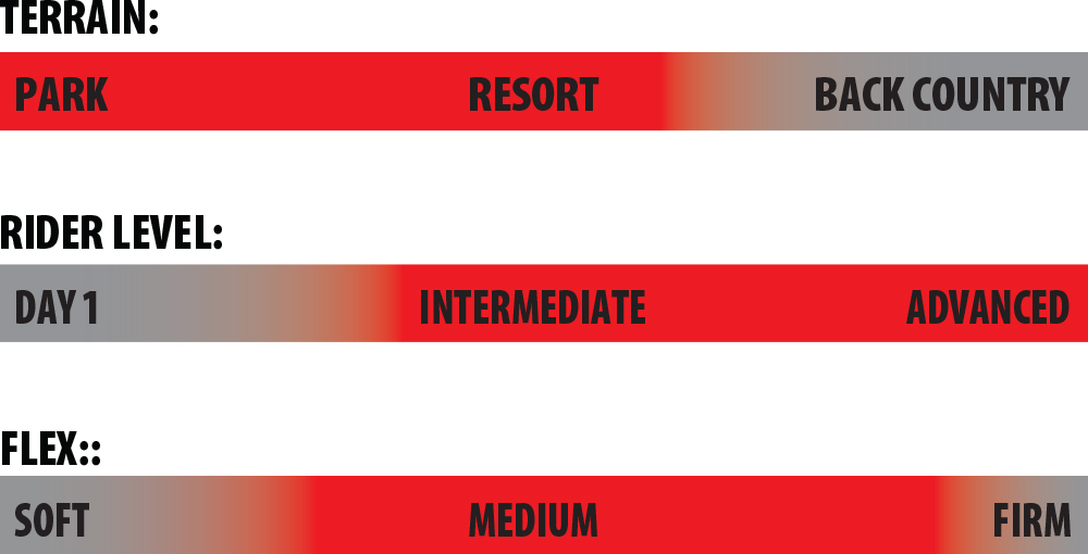 Ryme Rider Scale