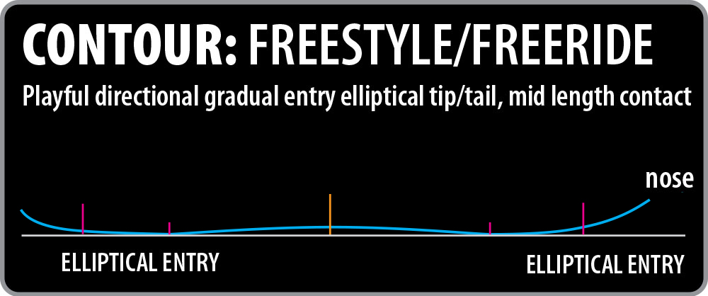 Lib Tech Ski Freestyle / Freeride Contour