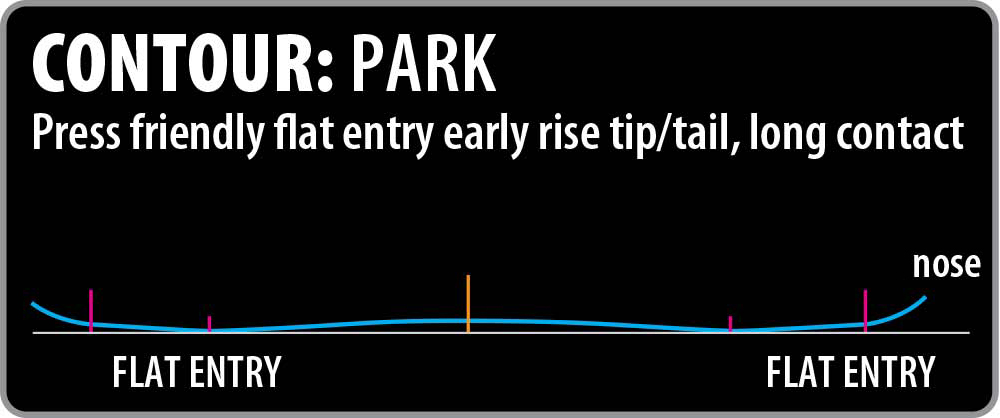 Lib Tech Ski Park Contour