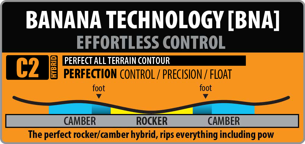 Lib Tech C2 Contour