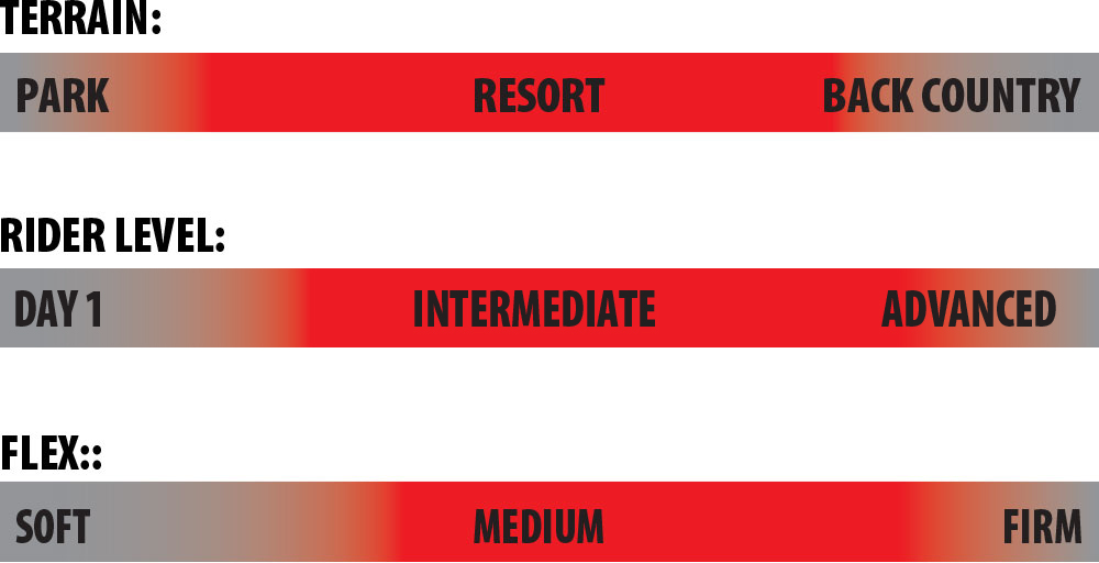 DynaSword Rider Scale