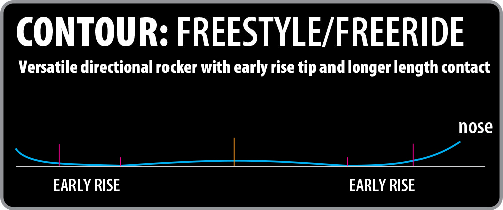 Lib Tech Ski Freestyle/Freeride Contour