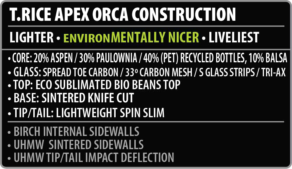 Lib Tech Apex Orca Construction