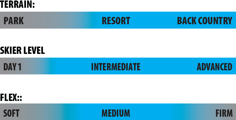 Lib Ski Hemi 112 Rider Scale