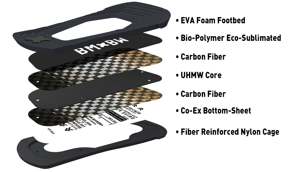 Bent Metal Bindings Solution Drive Plate