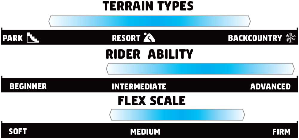 GNU 4 Rider Scale