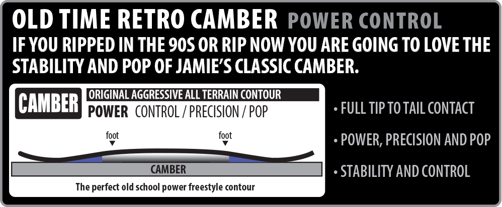 Lib Tech Retro Camber Contour