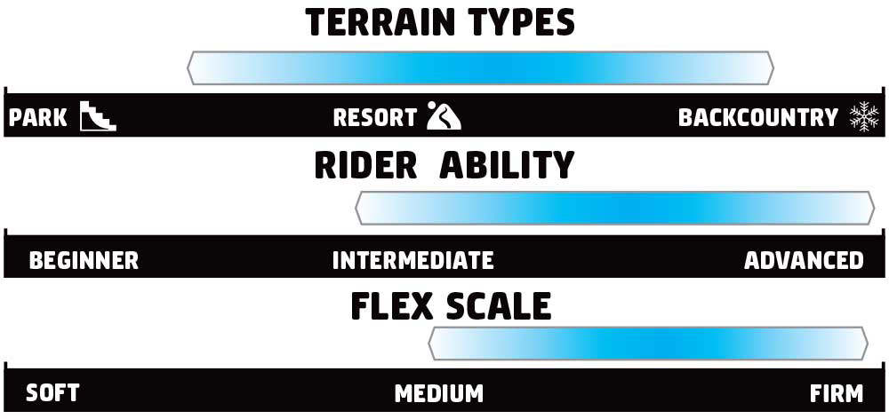 GNU Banked Country Rider Scale