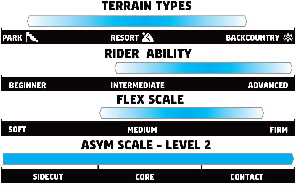 GNU Finest Rider Scale