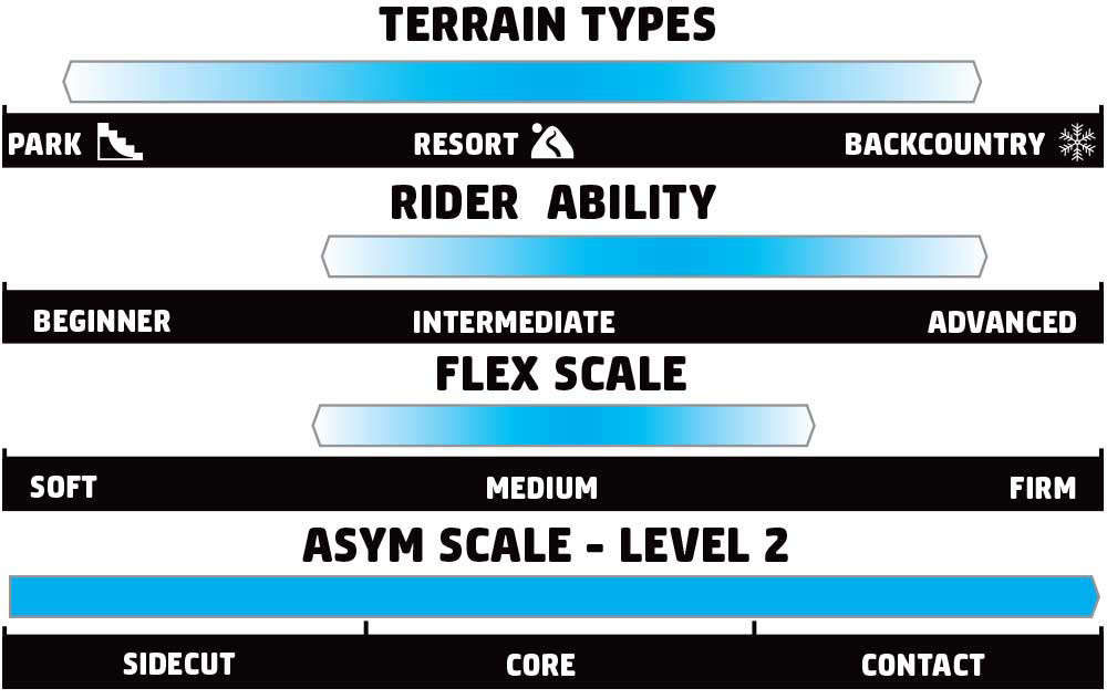 GNU Rider's Choice Rider Scale