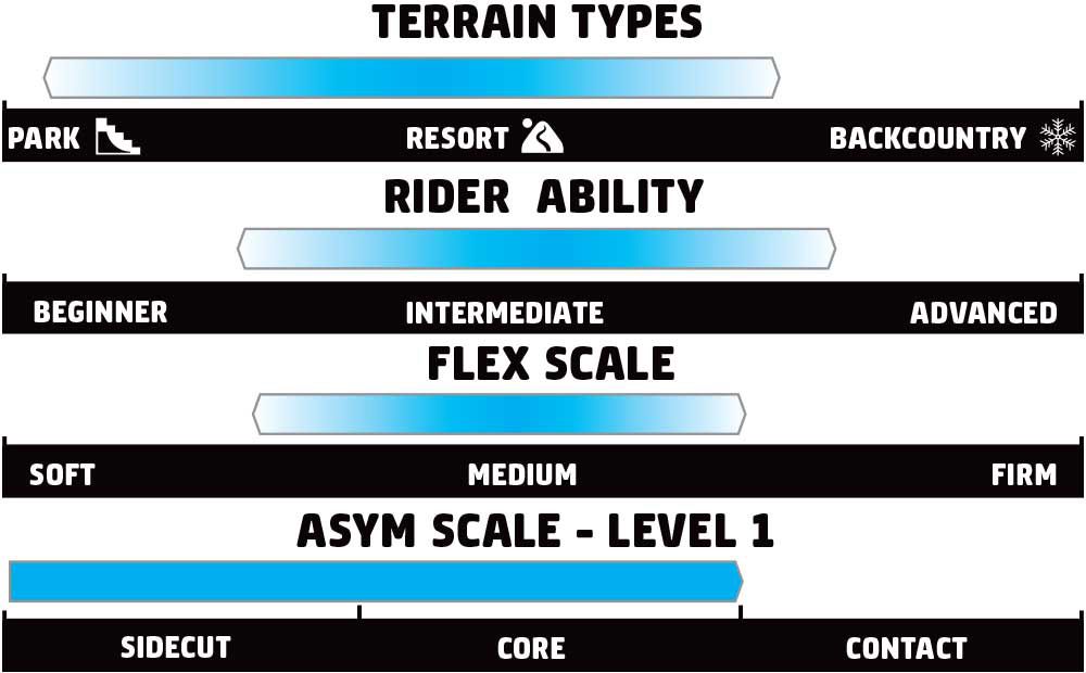 GNU Velvet Rider Scale